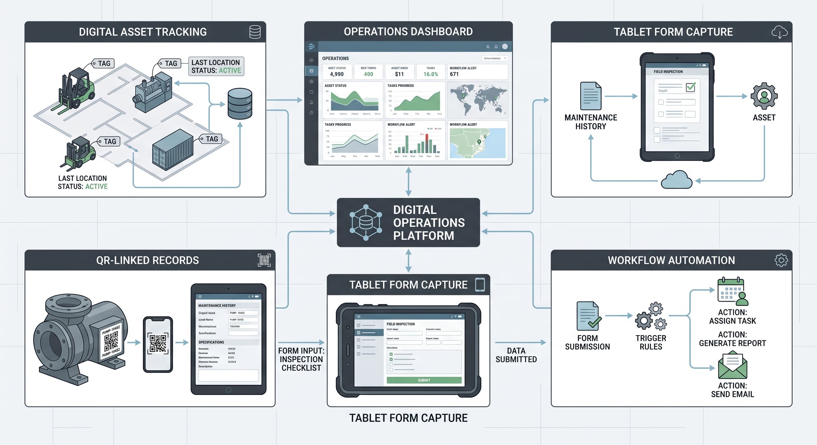 Digital & Automation pathway
